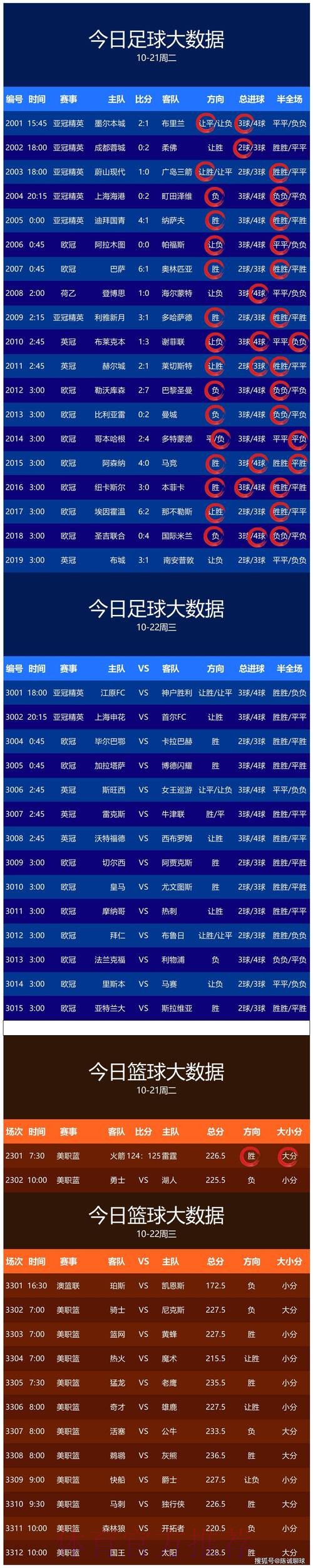 世界杯预测正规全站 世界杯预测正规全站